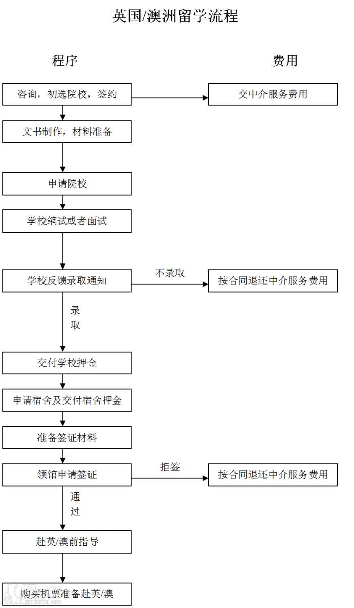 英澳留学办理留学