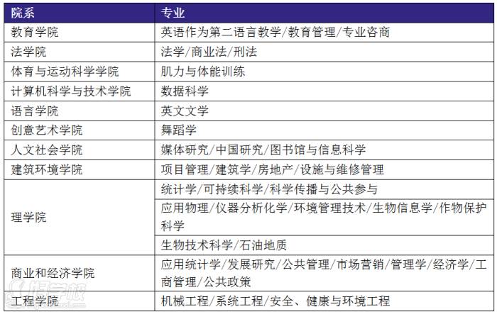 院系专业