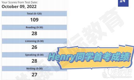 Henry同学首考成绩