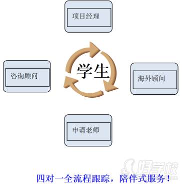 內(nèi)容1