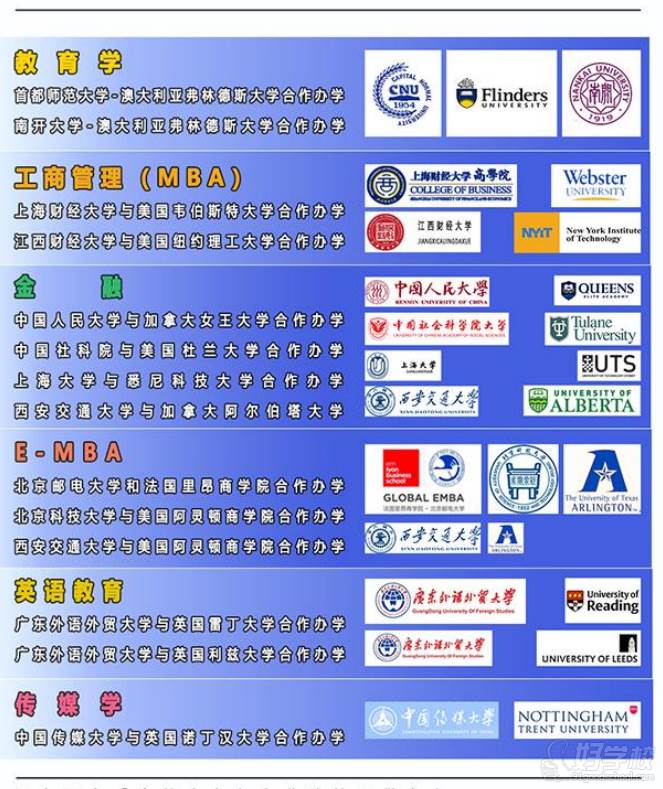 中外联合办学院校及硕士专业