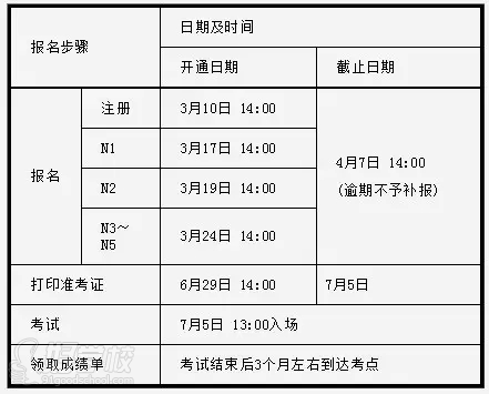 关于2015年7月日本语能力测试(JLPT)报名的通知