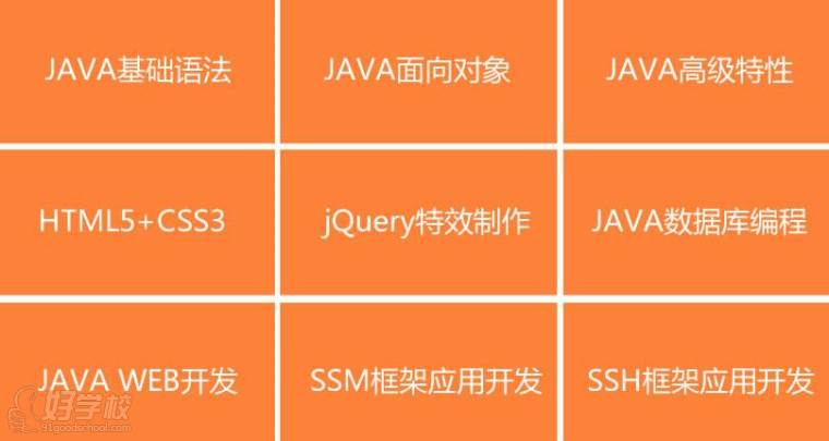 java課程體系架構(gòu)