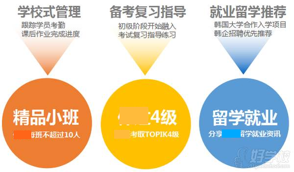 訓銘韓國語學校教學優(yōu)勢