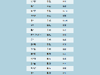 凡貓學(xué)院近期就業(yè)名單