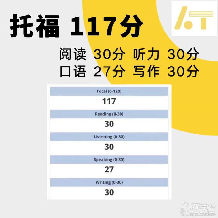 托福117分