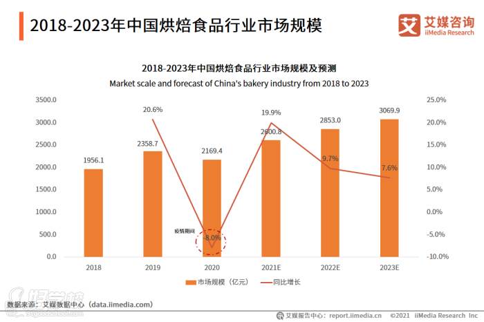 2018至2023年市場規(guī)模