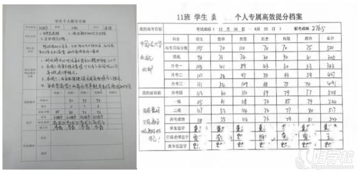 個人專屬提分方案