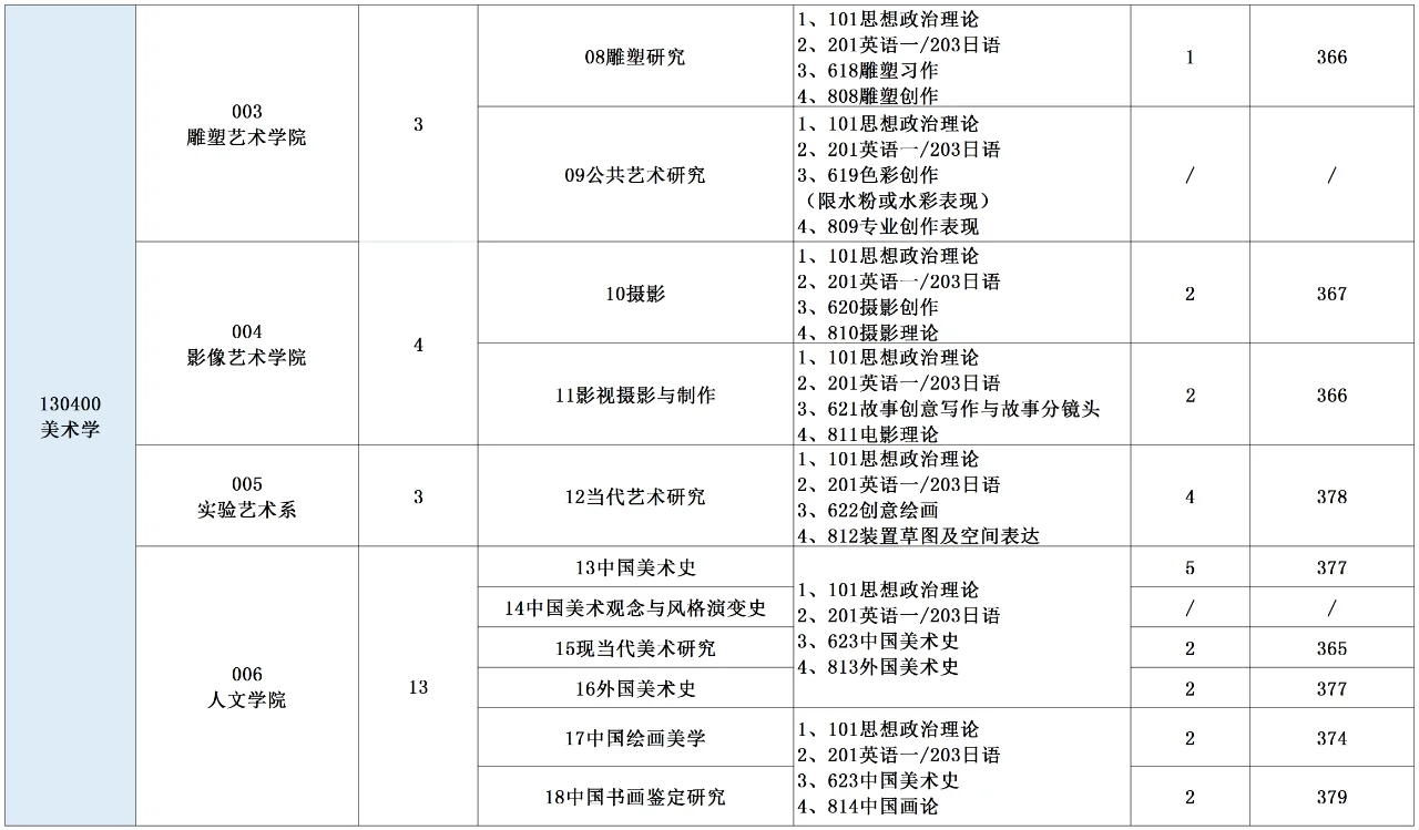 研究方向