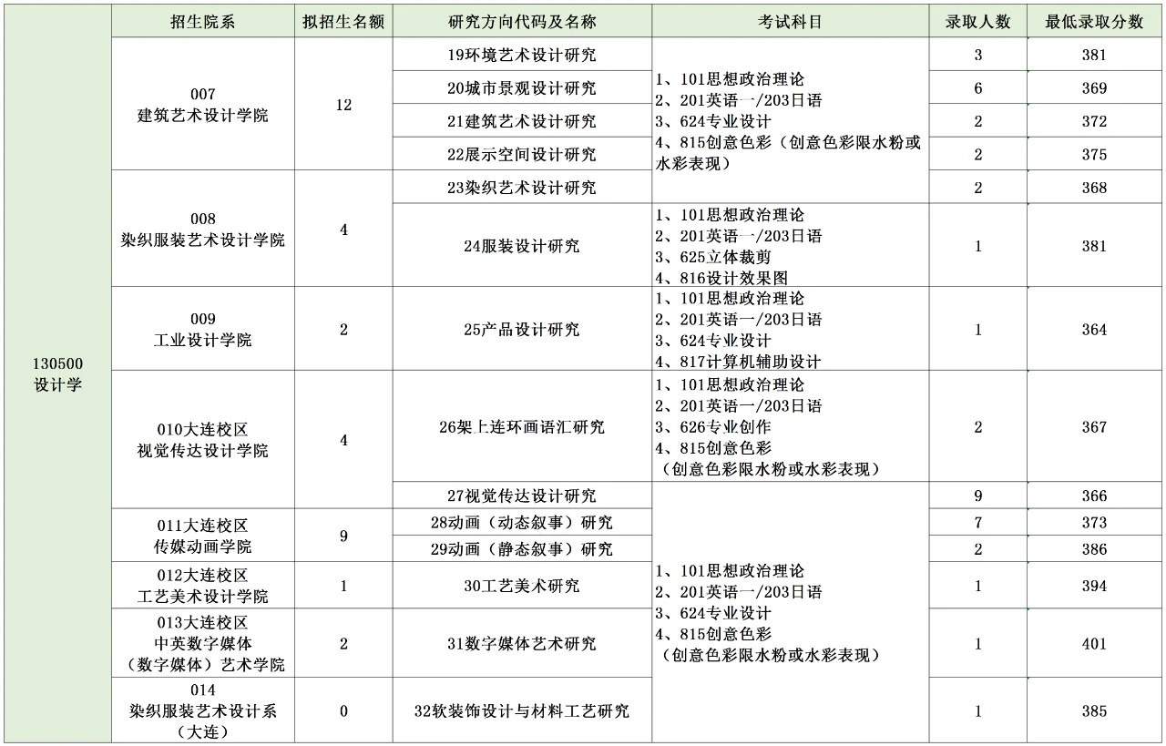 設(shè)計學(xué)