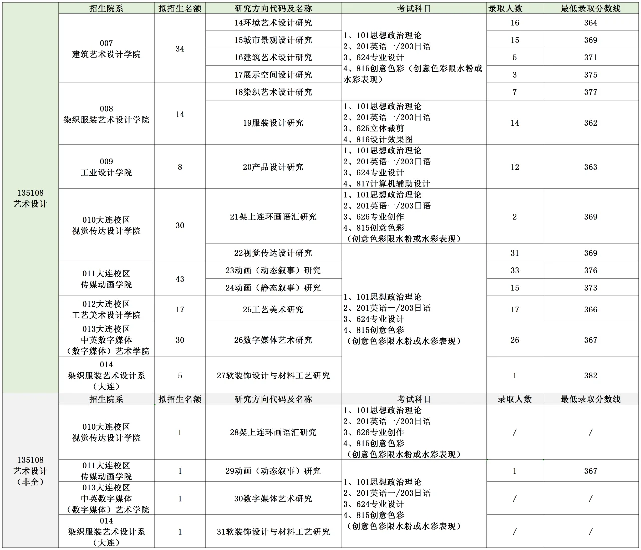 藝術(shù)設(shè)計