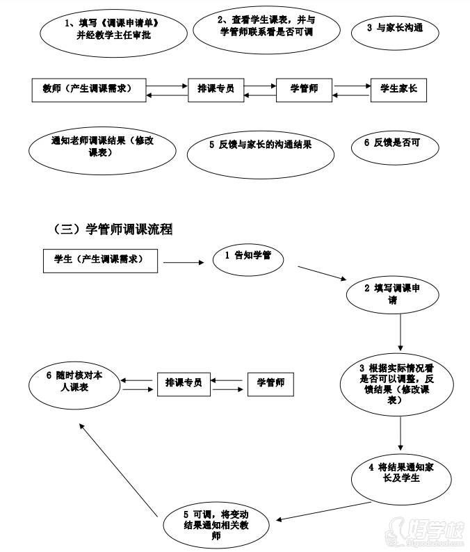 老师调课流程