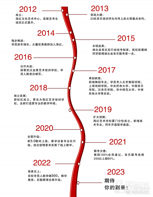 發(fā)展歷程