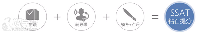 广州紫铭教育   SSAT课程特色