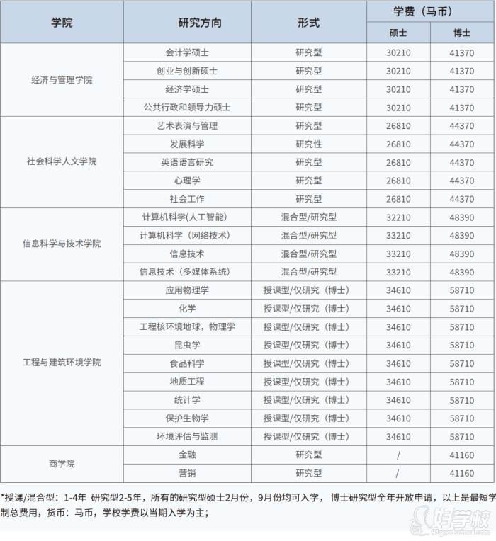 碩博專業(yè)類型