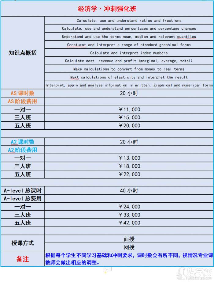 沖刺強化班