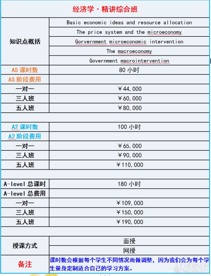 精講綜合班