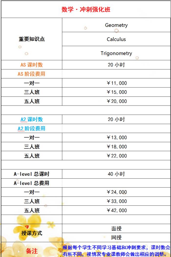 强化班