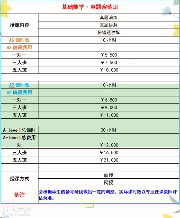 真题演练班