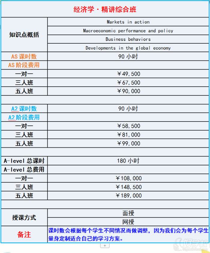 精講綜合班