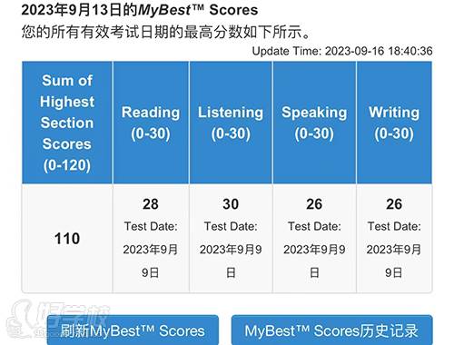 学员成绩