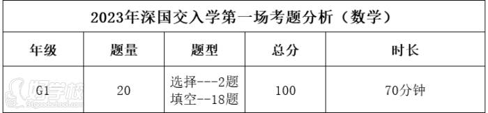 數(shù)學(xué)深國(guó)交第一場(chǎng)考題分享