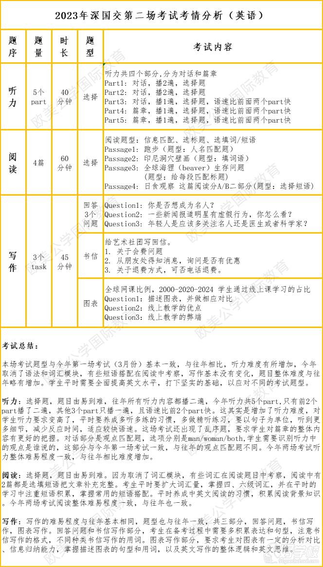 深國交第二場英語考試考前分析