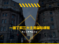 一圖了解三大主流國際課程，A-Level、AP、IB你選對(duì)了嗎？