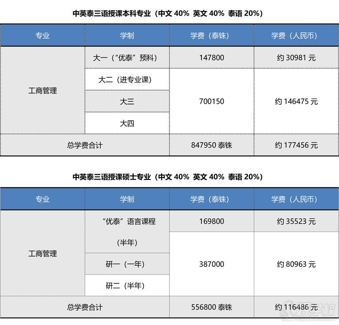 招生信息