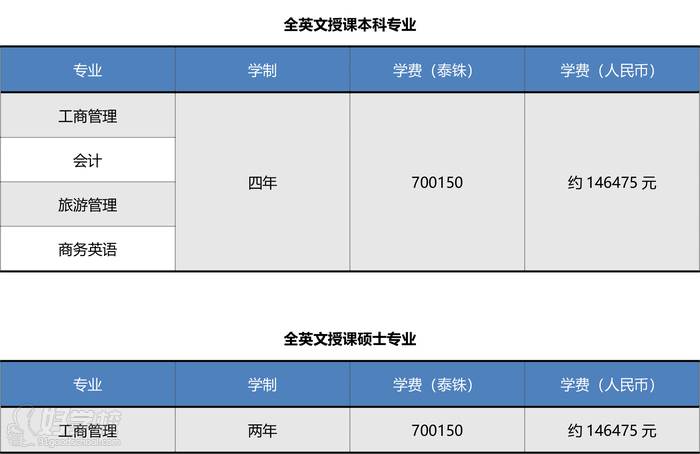 招生信息