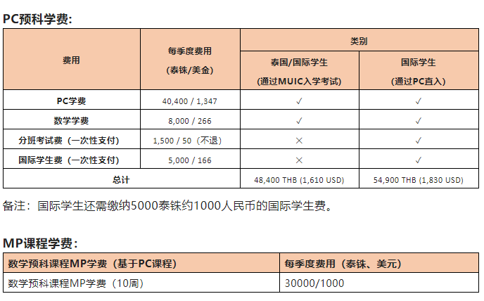 学费