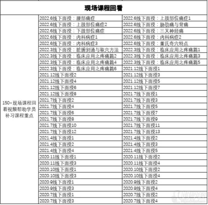 现场课程回看