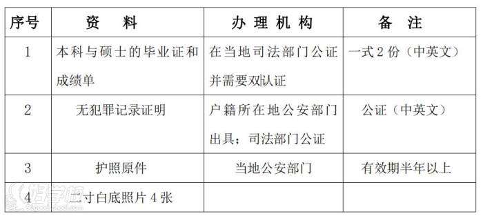 入学材料