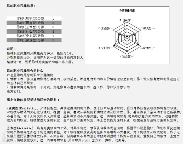 職業(yè)興趣