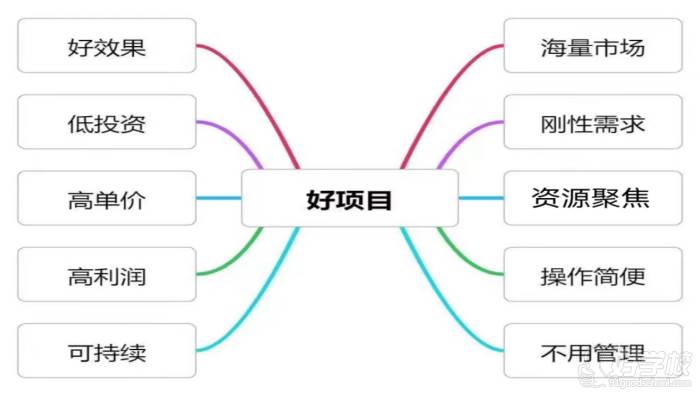 好項(xiàng)目