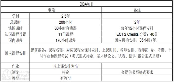 DBA項(xiàng)目注意事項(xiàng)