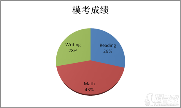 張同學(xué)?？汲煽?jī)