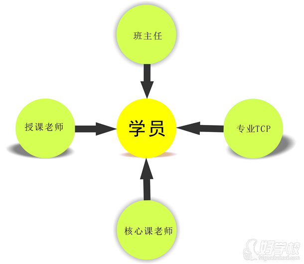 獨(dú)家的管理模式