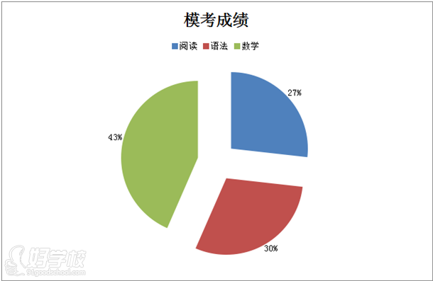 朱同學(xué)?？汲煽? />
</div>

<p class=