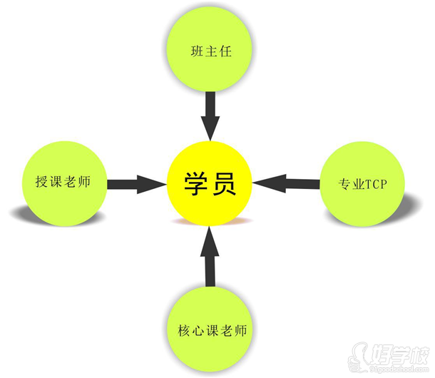 小馬過河獨(dú)特管理模式