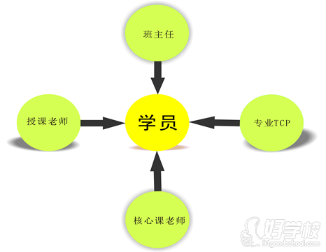 獨家的管理模式