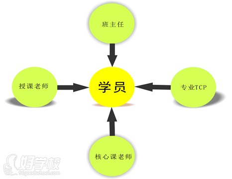 獨家的管理模式