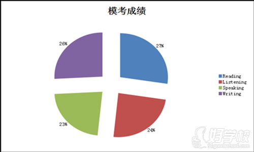 張同學(xué)?？汲煽?jī)