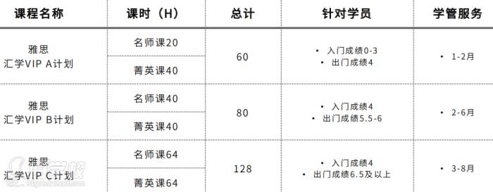 課程介紹