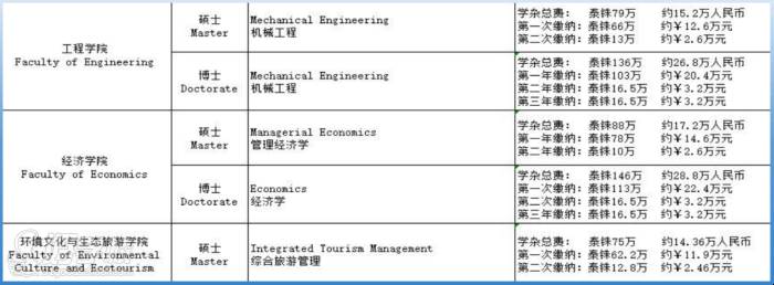 专业情况介绍