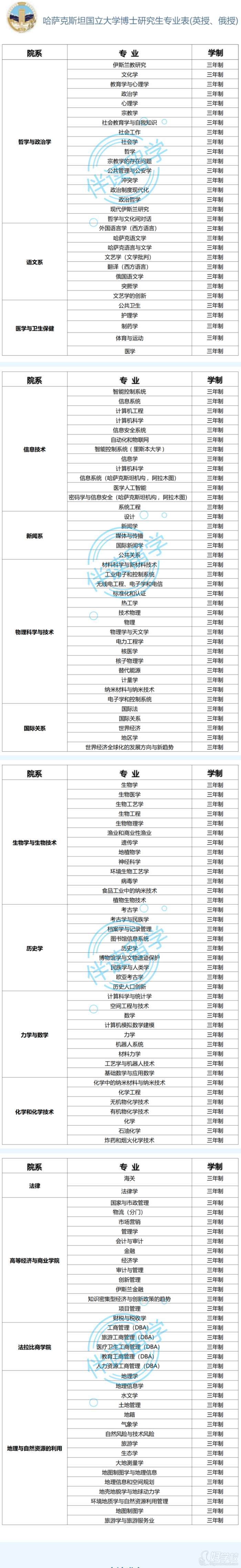 專業(yè)設(shè)置