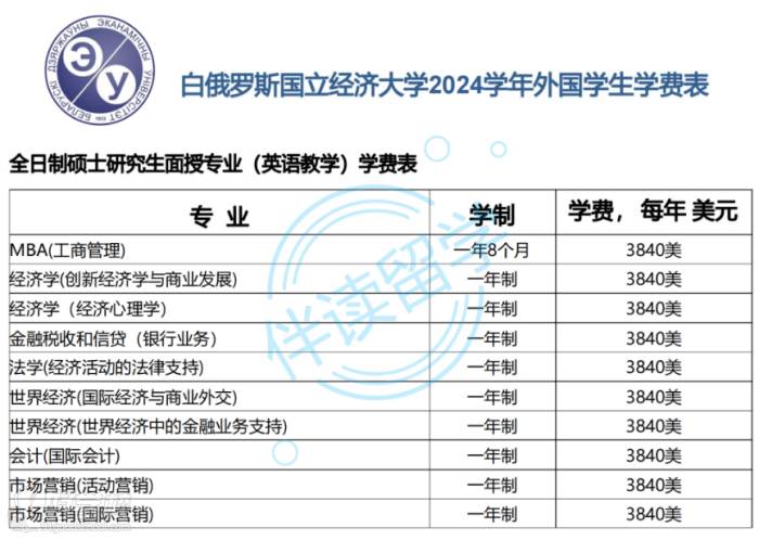 白俄羅斯國立經(jīng)濟大學(xué)2024學(xué)年外國學(xué)生學(xué)費表