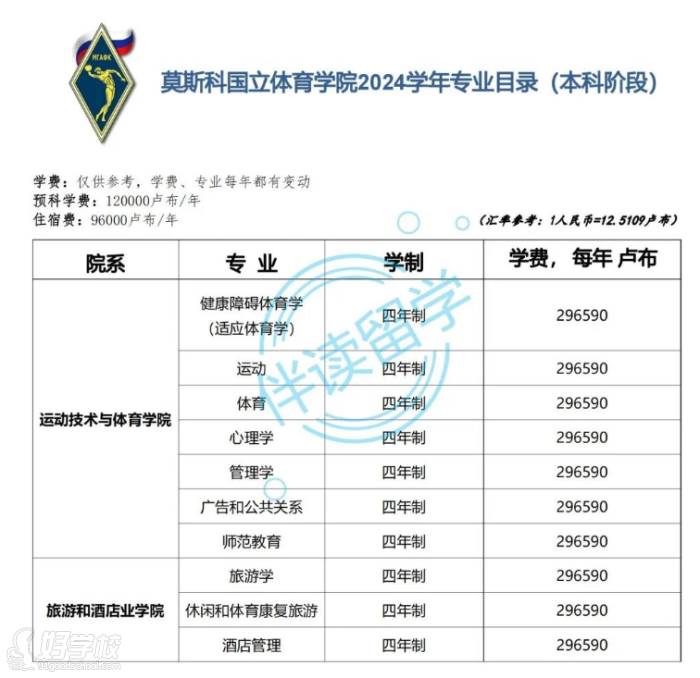 專業(yè)設置