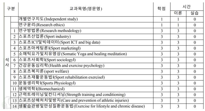 課程設(shè)置