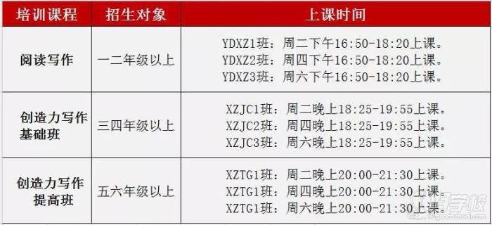 阅读写作、创造力写作、汉语拼音课程详情